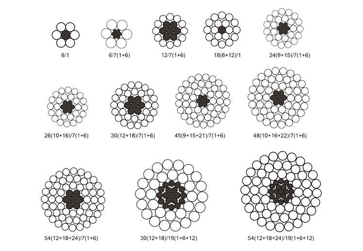 ALUMINUN-CONDUCTORS-STEEL-REINFORCED(ACSR)-4